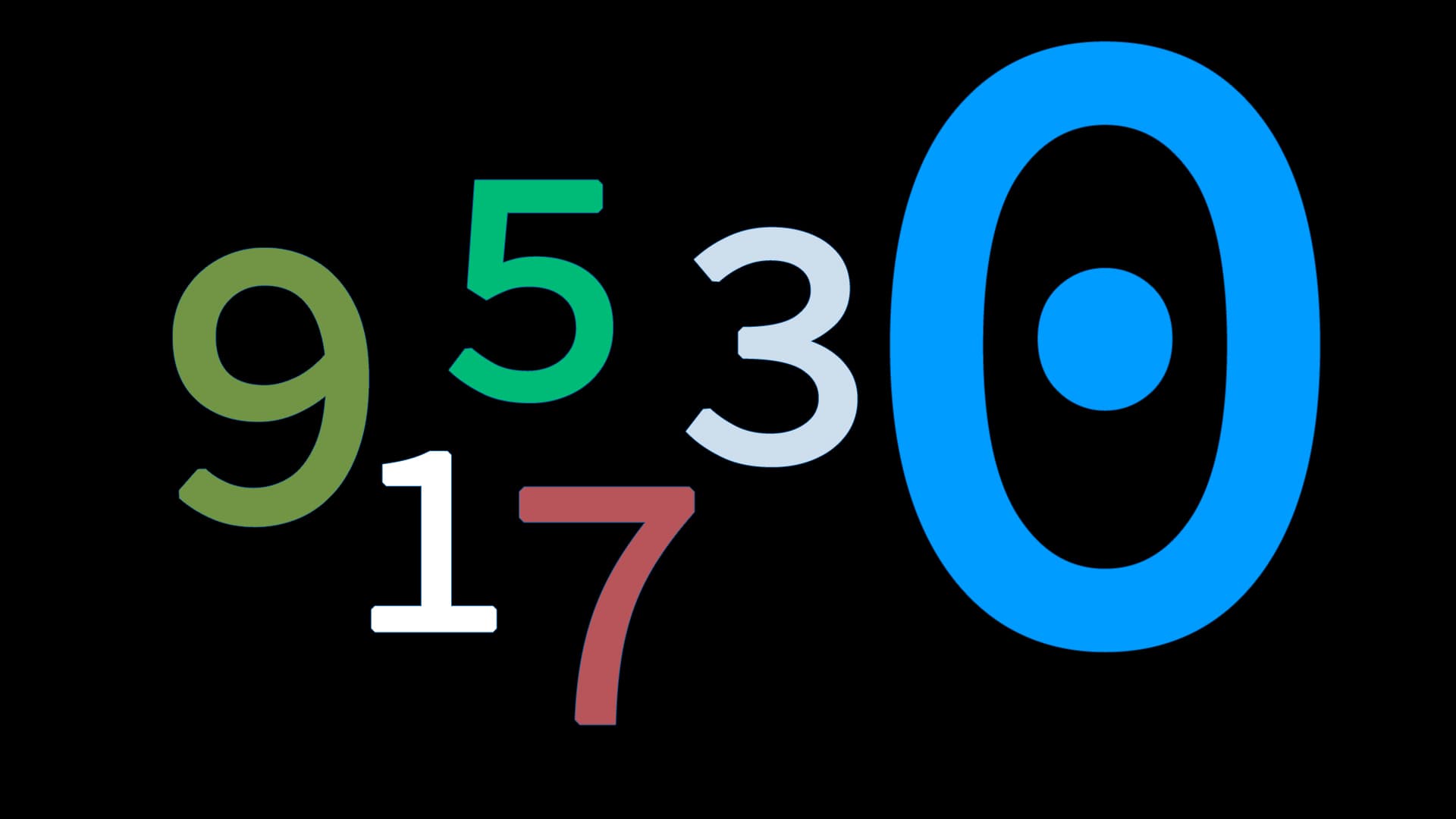 Digit Identifier: a Basic Machine Learning Model Deployed